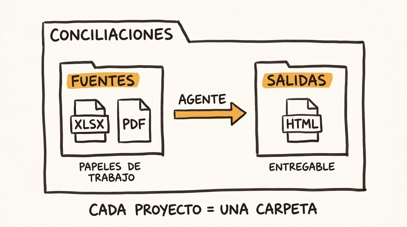 Estructura fuentes y salidas